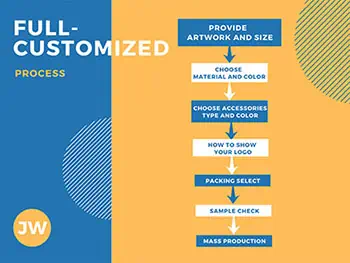 comment personnaliser